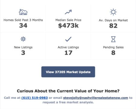 This Amazing New Service Is Not Found On Zillow